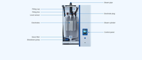 Image Condair EL Electrode Steam Humidifier system design